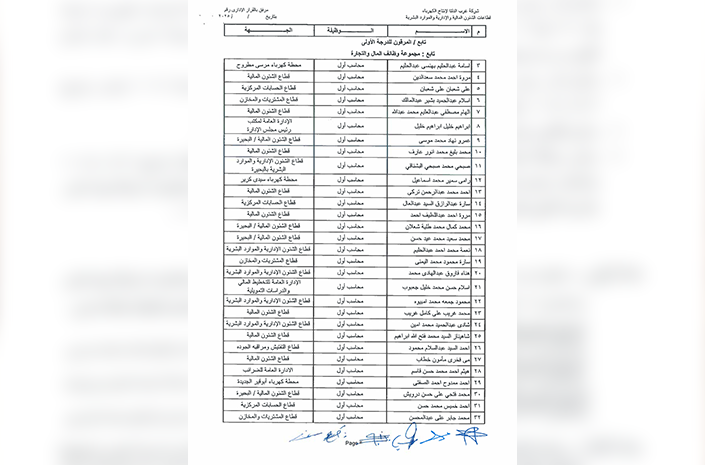 ترقية العاملين 2025