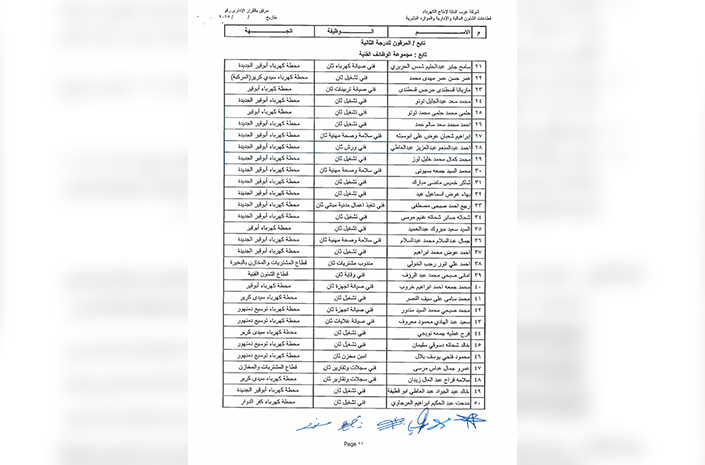 ترقية العاملين 2025