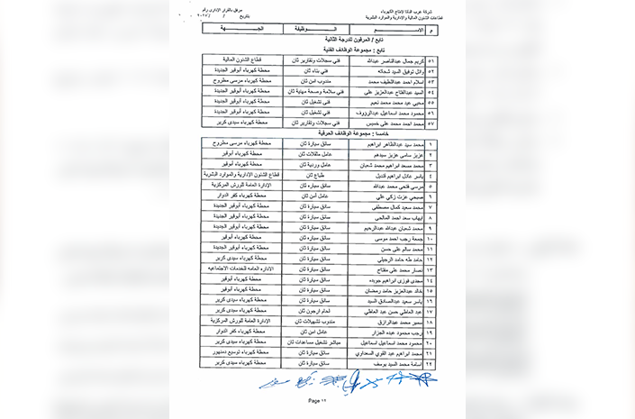 ترقية العاملين 2025